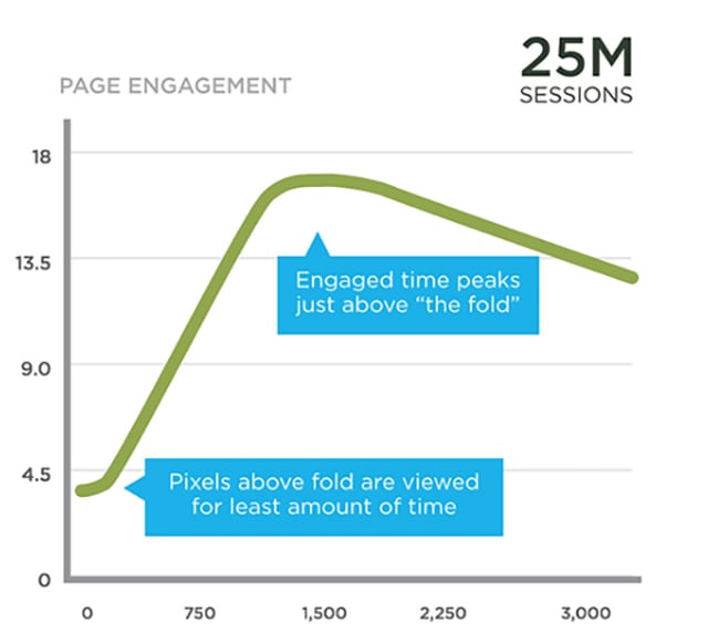 Website Form Optimization