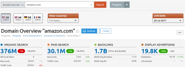 SEMrush SEMrush
