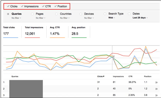 Search Analytics Report View