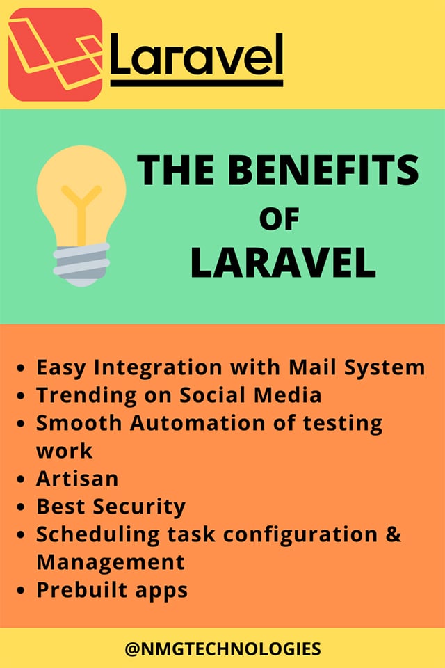 Build a Faster & Dynamic Application with Laravel Framework in 2022