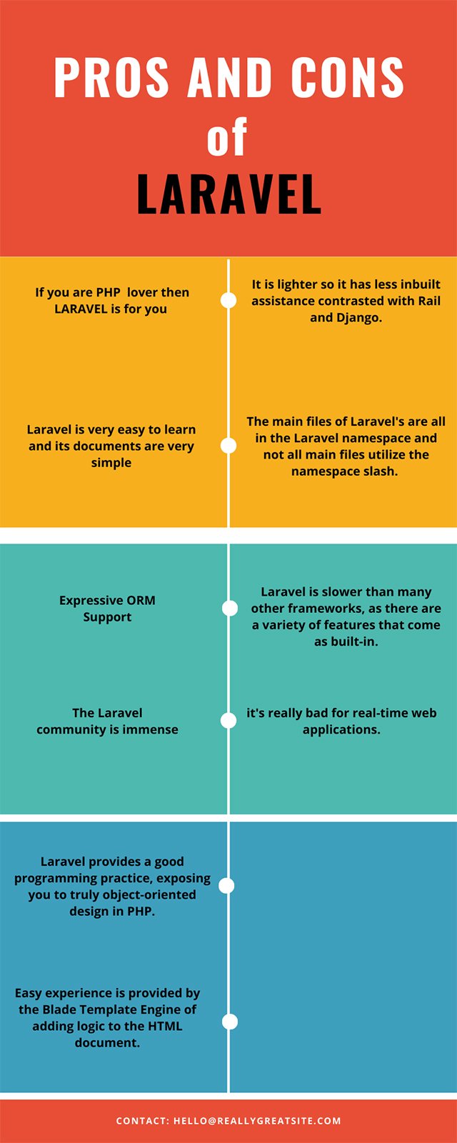 Cons and Pros of Laravel in PHP Framework