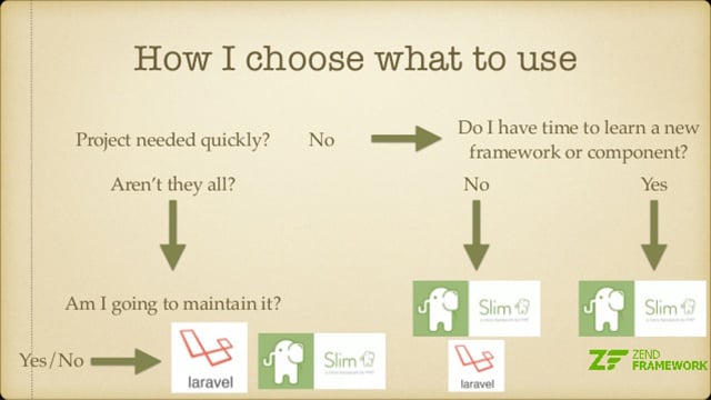 How to choose the best PHP frameworks?