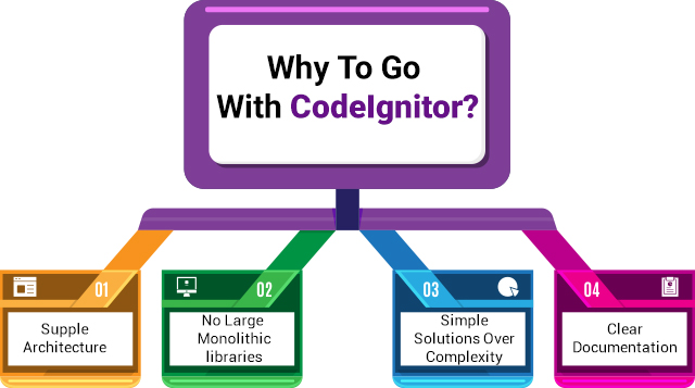 Why go with CodeIgnitor?