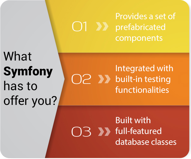 Why choose Symfony?