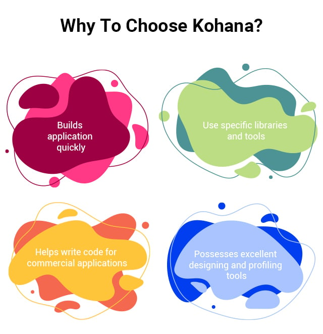 Why to choose Kohana?