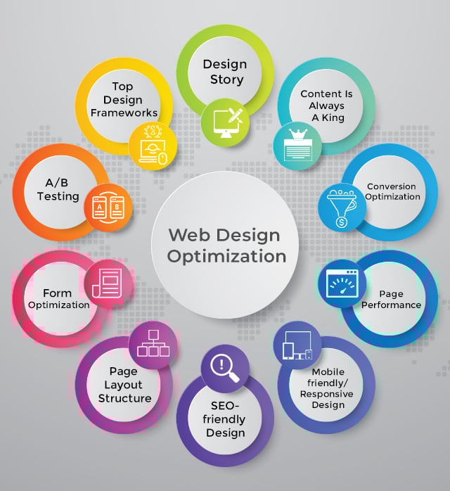 Image result for Ecommerce Website Optimization: Tips for Peak Performance infographics