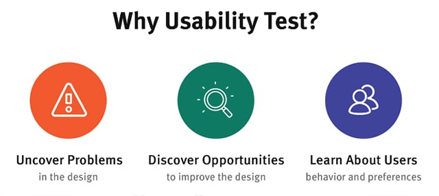 Usability Testing