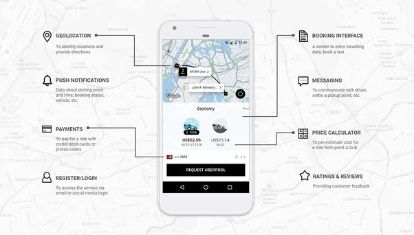 How To Build an App like Uber - Mobile App Development | NMG