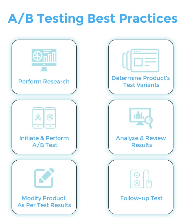 A/B Testing Best Practices