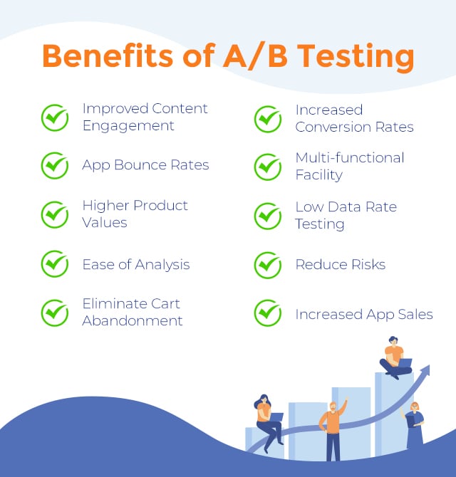 Benefits of A/B Testing