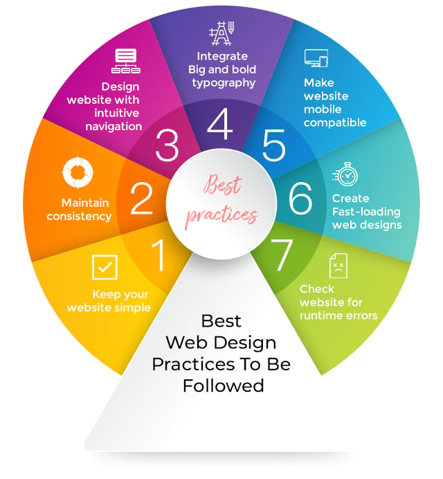 Best Web Design Practices