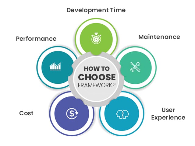 How to Choose Cross-platform Framework?