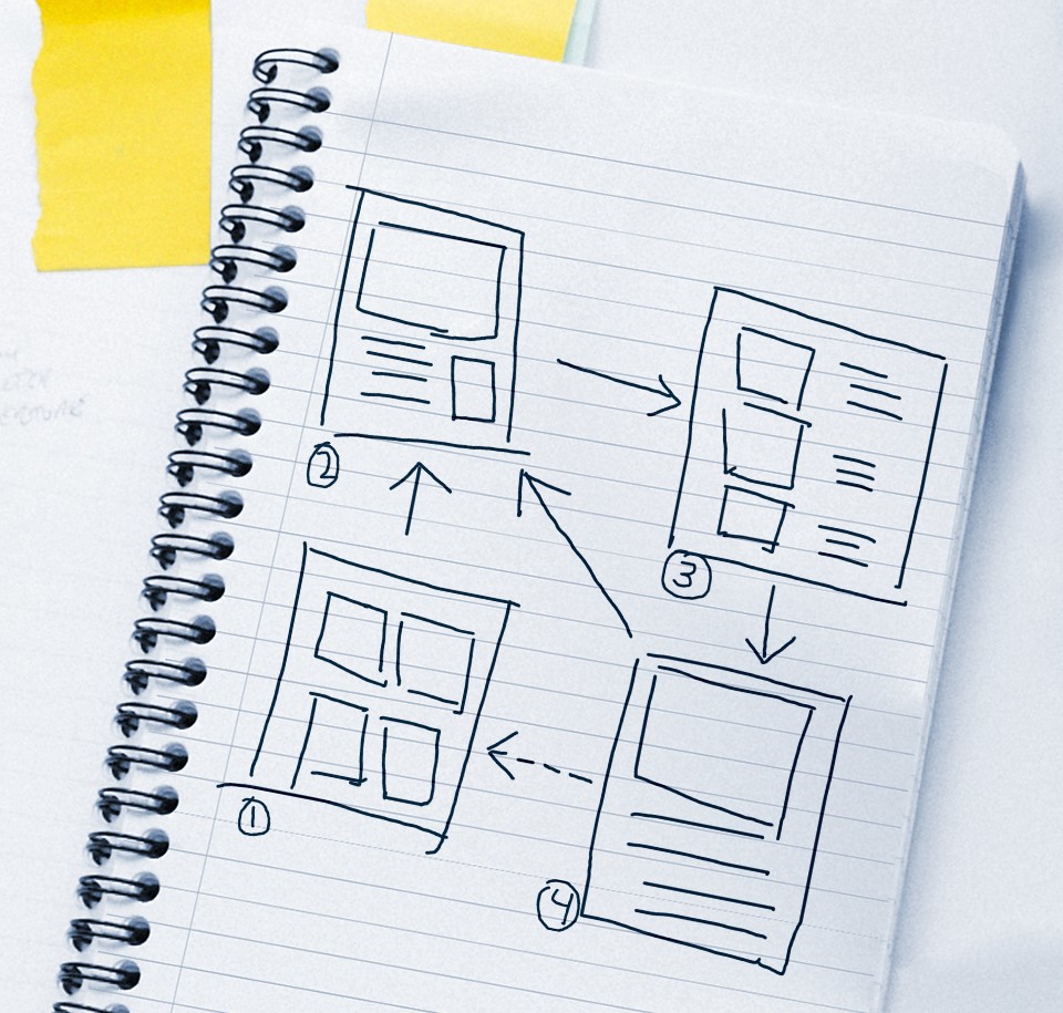 Wireframes in Mobile App Development