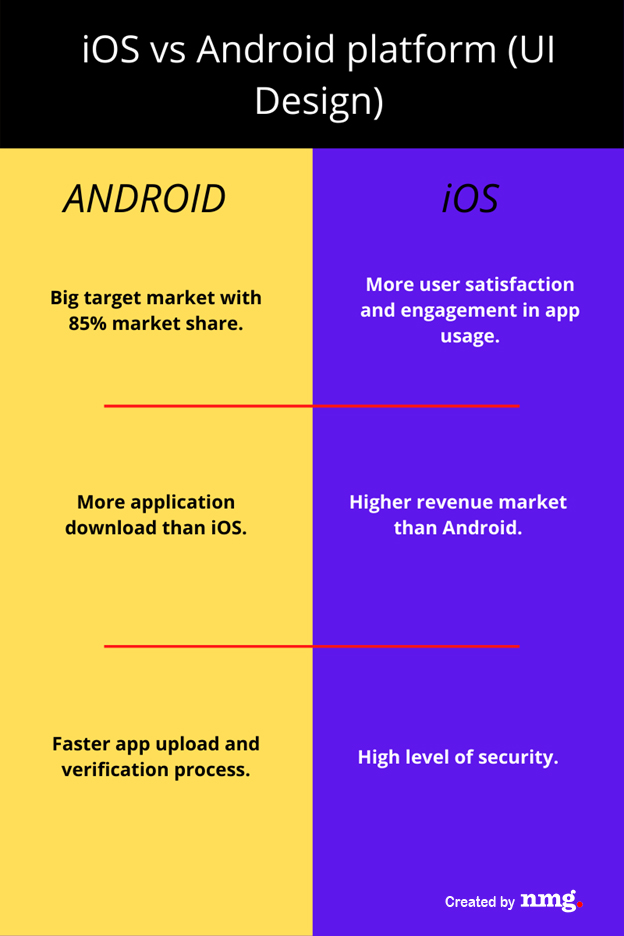 ios-vs-android-platform