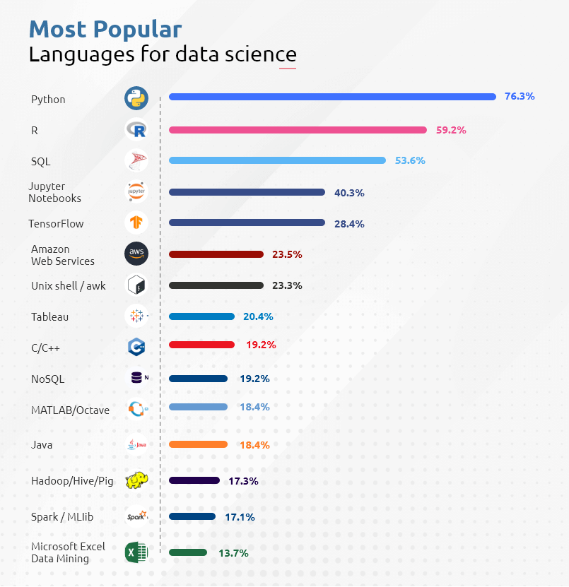 most-popular-languages