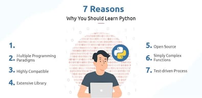 Boost Efficiency: Python Development Guide for Businesses