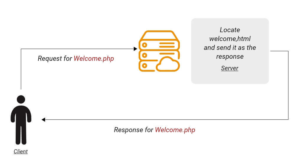 The Ultimate Guide to Hire Web Developers in 2023 [Updated] | NMG
