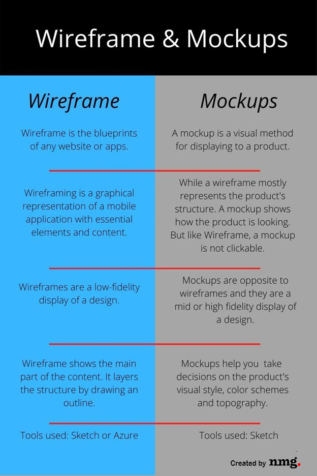 wireframes-and-mockups