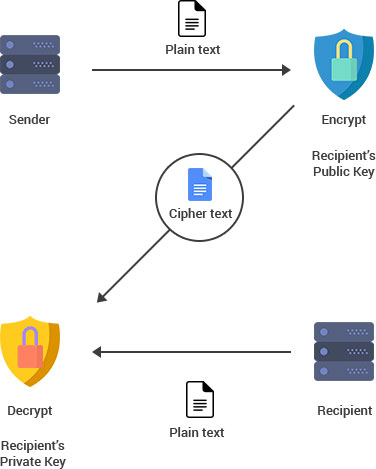 blockchain3