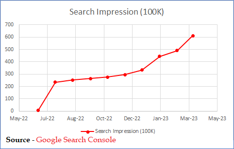 search-impressin