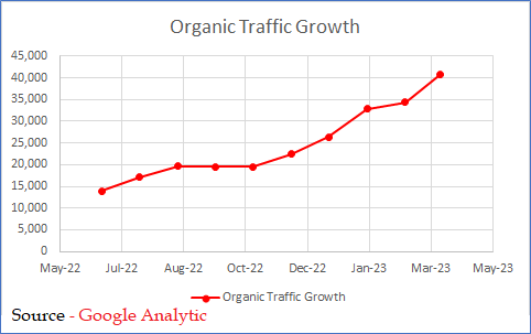 traffic-growth
